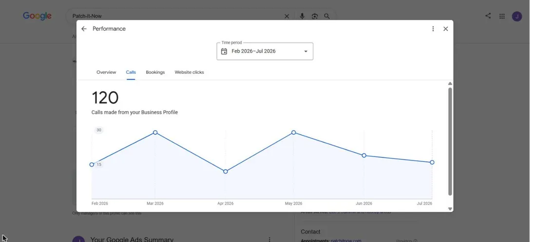 Google Business Profile performance, calls tab, February through July 2026: 120 total calls