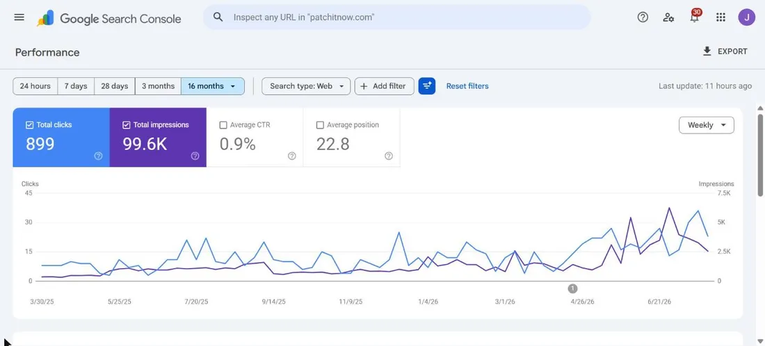Google Search Console 16-month performance chart: 899 total clicks and 99.6 thousand impressions, with a visible ramp beginning May 2026