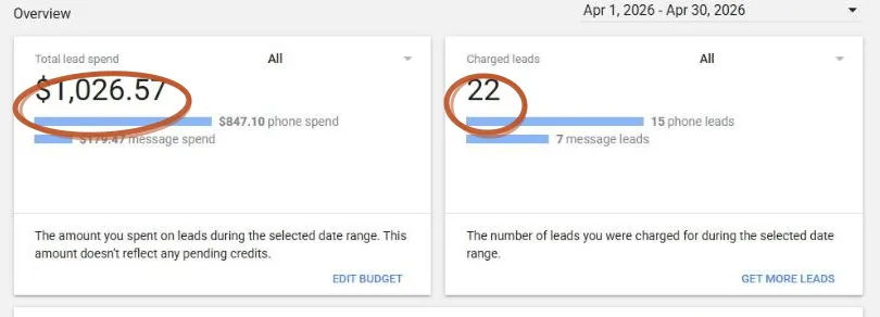 Local Services Ads summary cards for April 2026: 22 charged leads, $1,026.57 lead spend, $46.66 average cost per lead